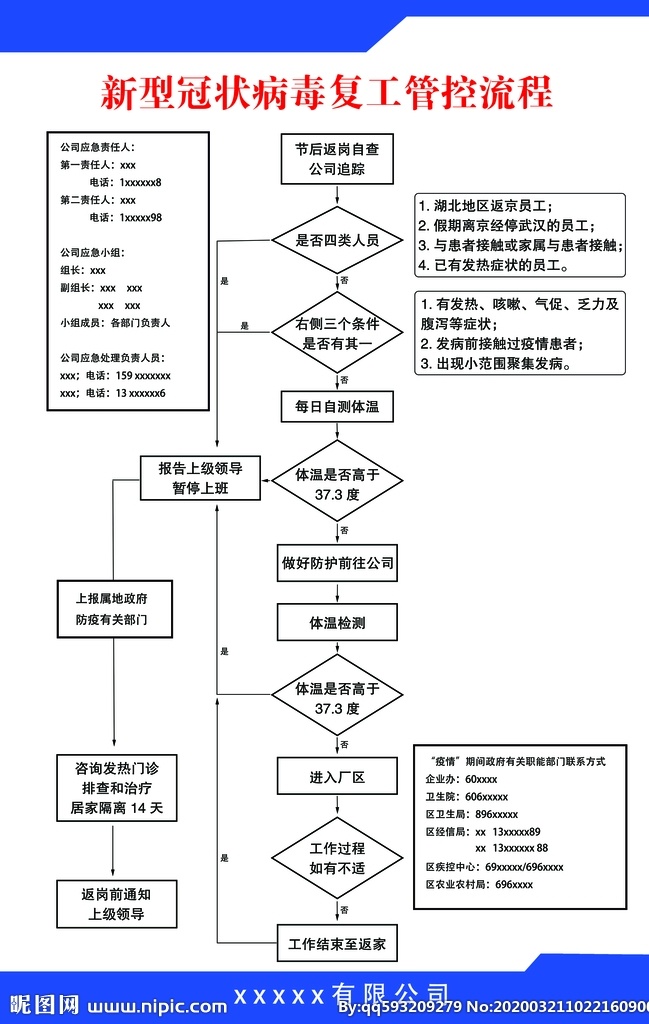 企业复工流程 复工 流程 疫情 防疫 企业