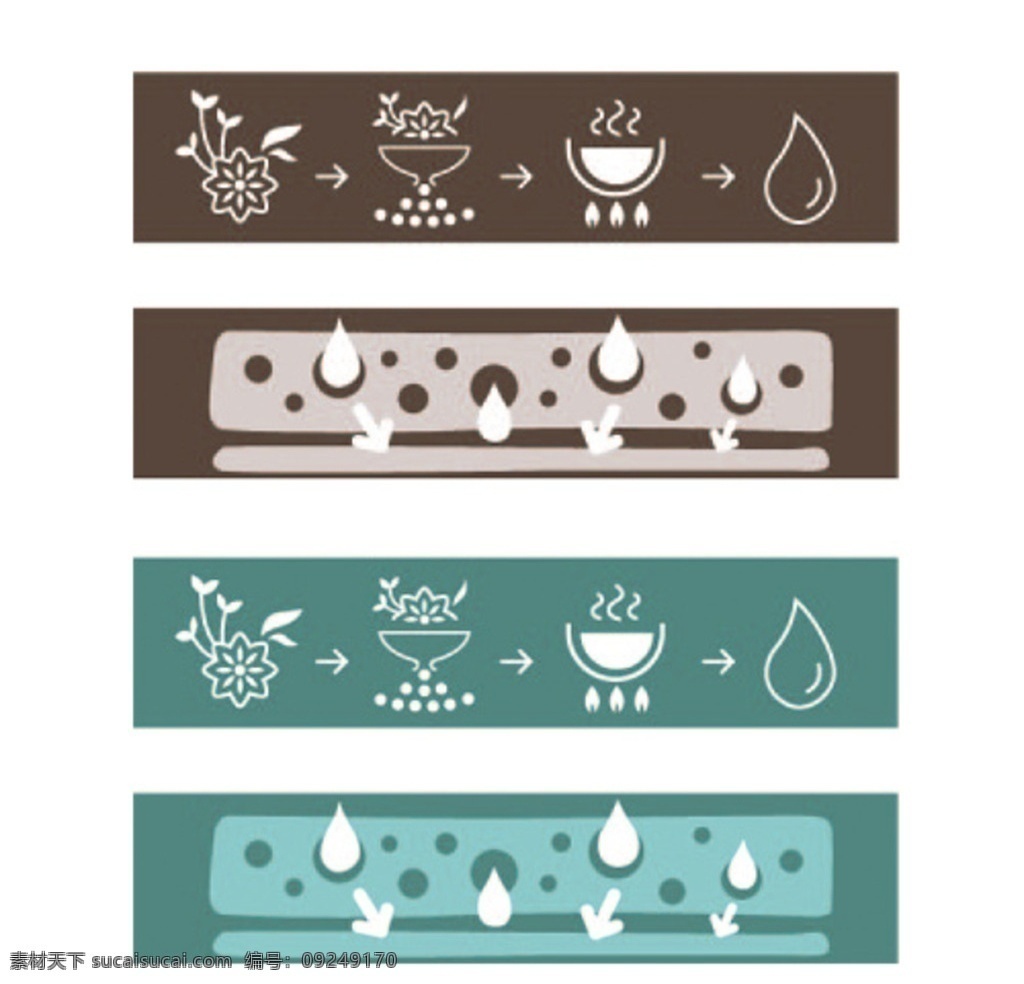 提炼步骤图 花草提炼 化妆品提炼 化学步骤 皮肤渗透 香水提炼 植物萃取 矢量素材集 商务金融 商业插画