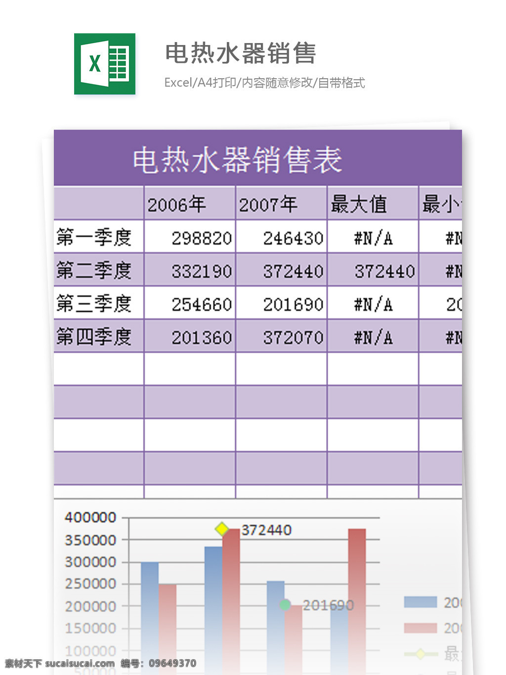 电热水器 excel 模板 表格模板 图表 表格设计 表格 库存