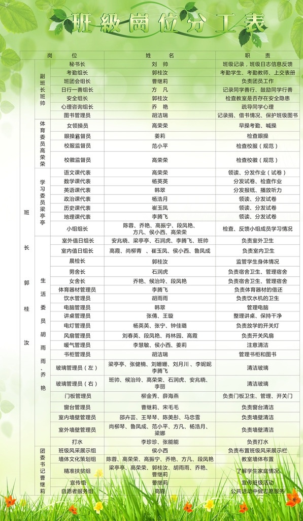 班级 岗位 分工 表 展板 绿草 学生自主 管理岗位表 矢量素材 其他矢量 矢量 学校 分层