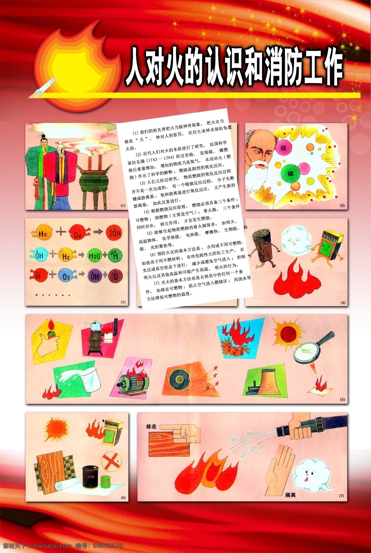 人 火 认识 消防 工作 安全 防火 消防安全知识 灭火 家庭防火 防火灭火 灭火常识 防火常识 灭火方法 自救 逃生 火灾自救 火灾逃生 火场逃生 防火漫画 消防漫画 卡通消防 卡通消防员 消防展板 消防版面 消防宣传栏 消防公示栏 宣传栏 公示栏 公告栏 小区 社区 小区展板 社区宣传栏 对话框 消防安全