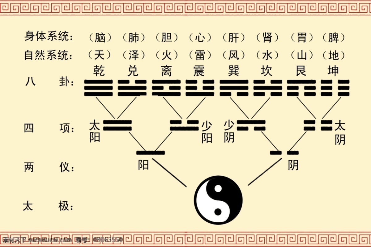 八卦养生 八卦 养生 太极 两仪 四象 传统文化 文化艺术