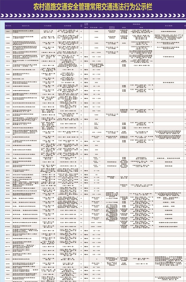 农村 道路交通 安全管理 农村道路 交通安全 管理 常用法规 车辆处法 扣分