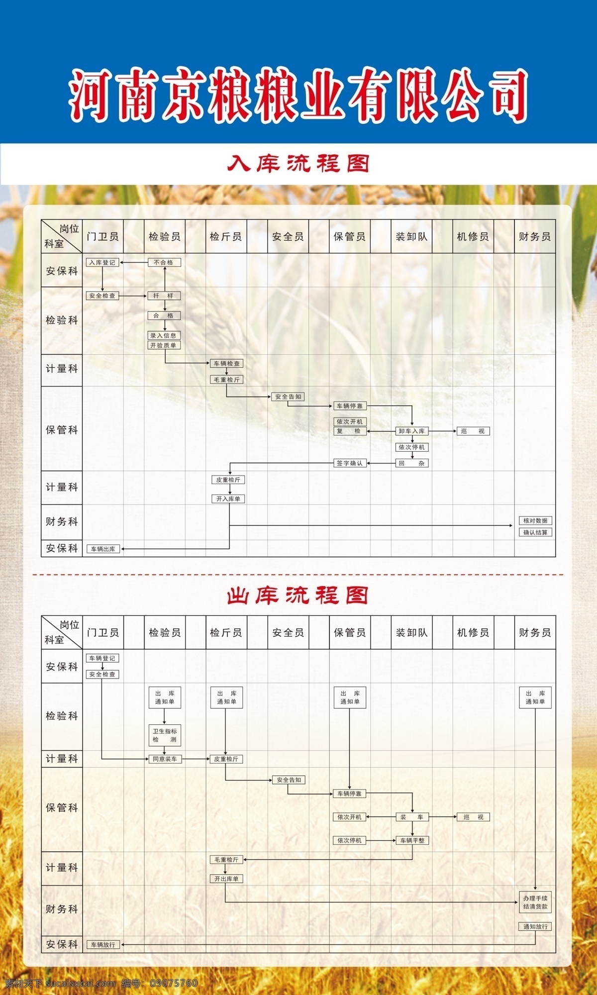 入库流程 出库流程 中储粮 粮库 小麦 背景 分层