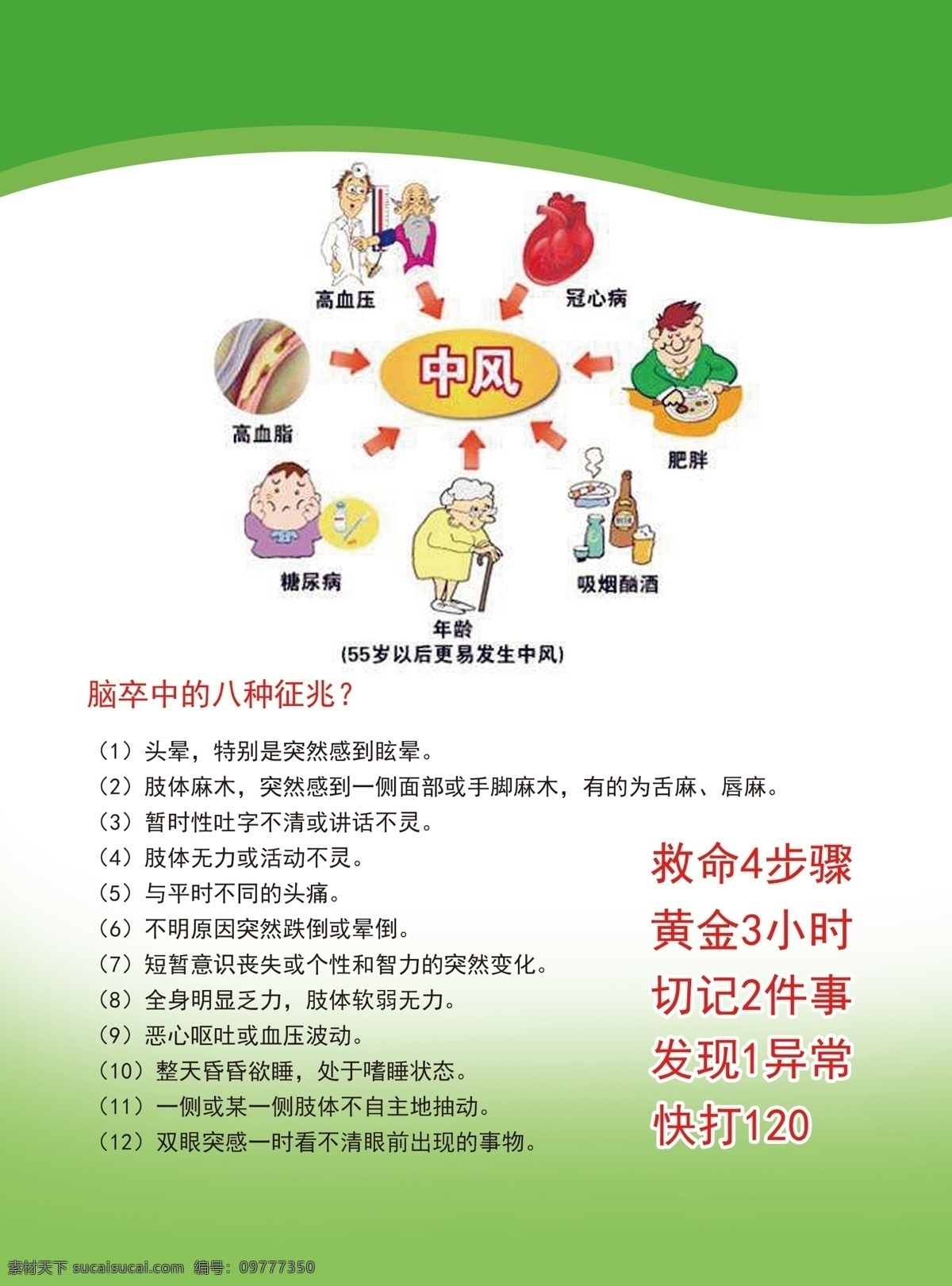 脑卒中防治 脑卒中的症状 卒中预警信号 卒中初步认识 预测卒中 什么是卒中