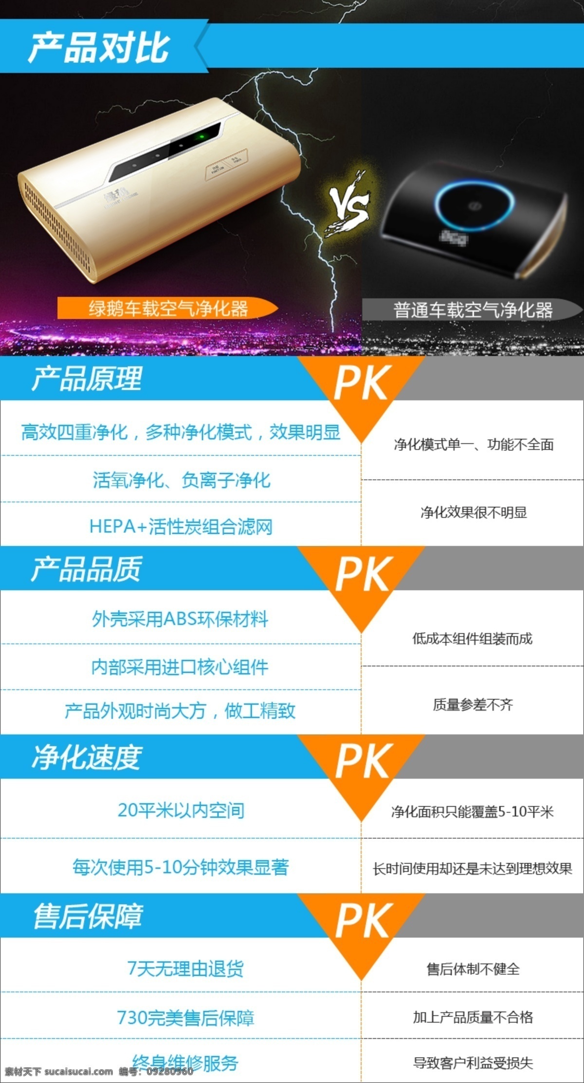 天猫产品 对比pk 家电对比 电器 音响 家庭影院 排版 源文件 pk 对比 淘宝对比 天猫对比 材质对比 淘宝 天猫 活动 对比图 产品对比图 真品仿品 电器对比 vs 性能对比 性能pk 好坏对比 产品pk 电器pk 家电pk 淘宝模板 淘宝装修 淘宝设计 共享 淘宝界面设计 淘宝装修模板
