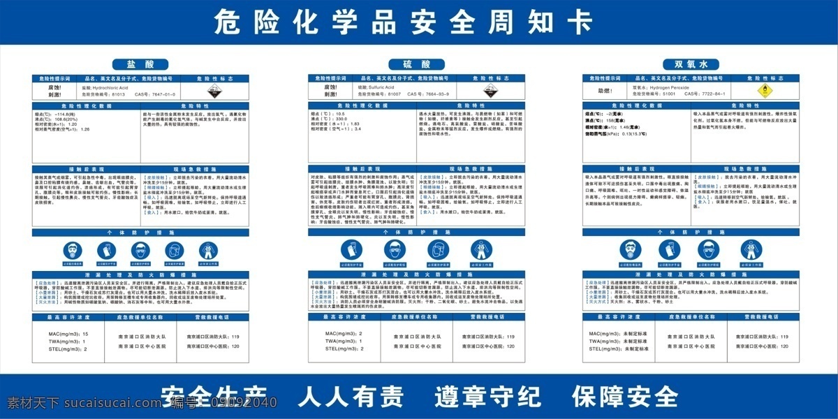 周知卡图片 危险告知牌 防护周知卡 危化品宣传栏 危化品知识 危化品展板 固化剂周知卡 安全周知卡 化学品安全 化学品周知卡 展板模板