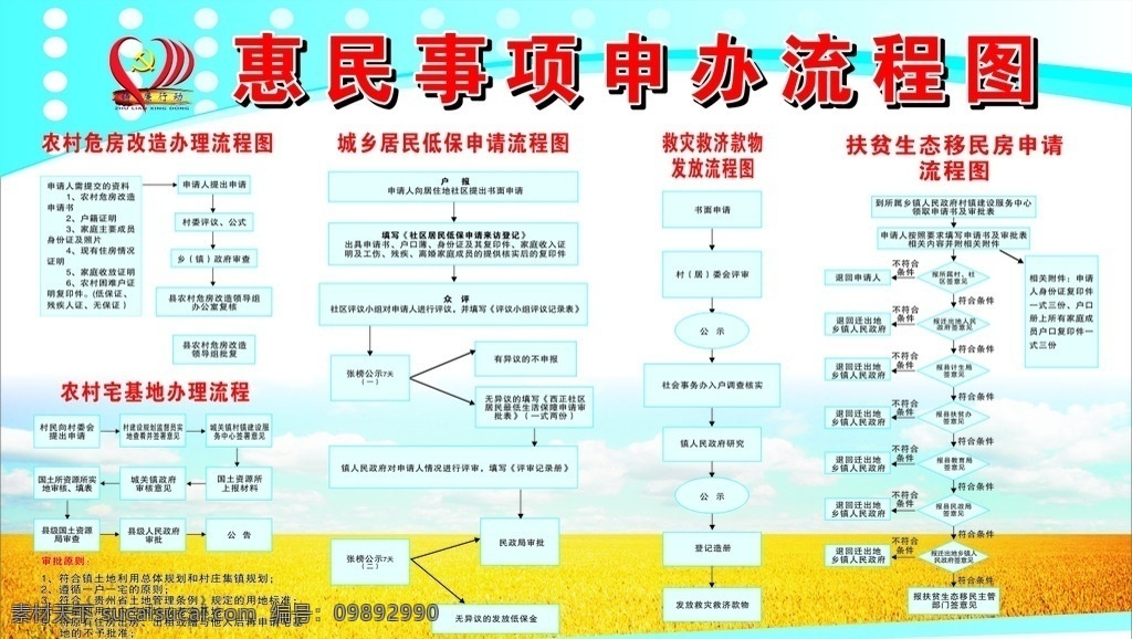 惠民 政策 流程图 廉治标志 稻田 展板模板