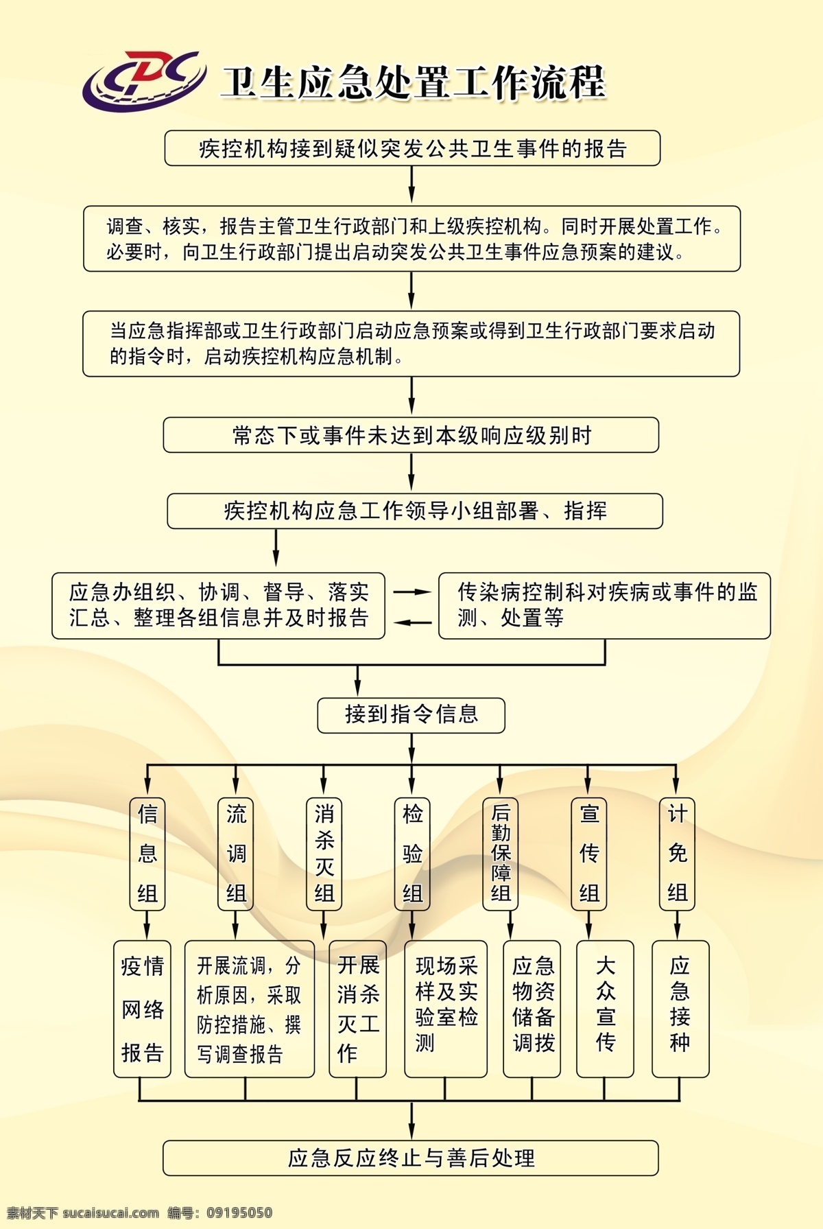 卫生 系统 工作 流程图 黄色底图 急控中心标识 边框 箭头 文字 dm宣传单 广告设计模板 源文件