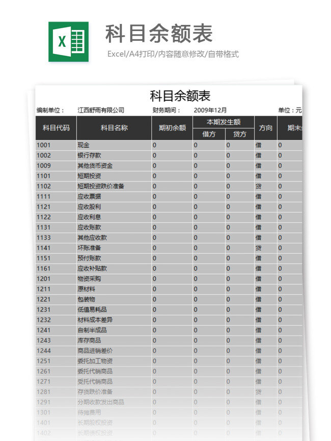 科目 余额 表 excel 表格 模板 表格模板 图表 表格设计 报表 范文 财务会计 余额表 科目余额