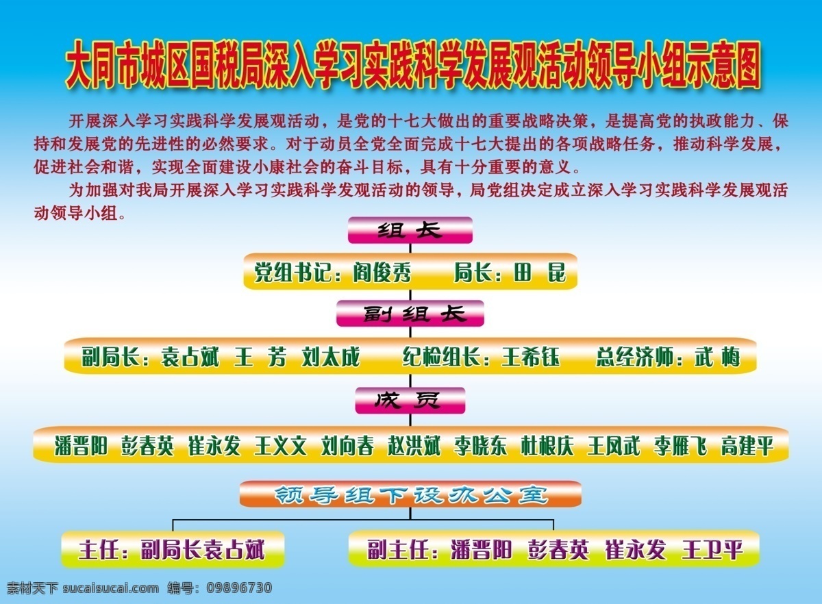 科学 发展观 领导 小组 示意图 广告设计模板 科学发展观 深入学习 源文件 展板模板 矢量图 现代科技