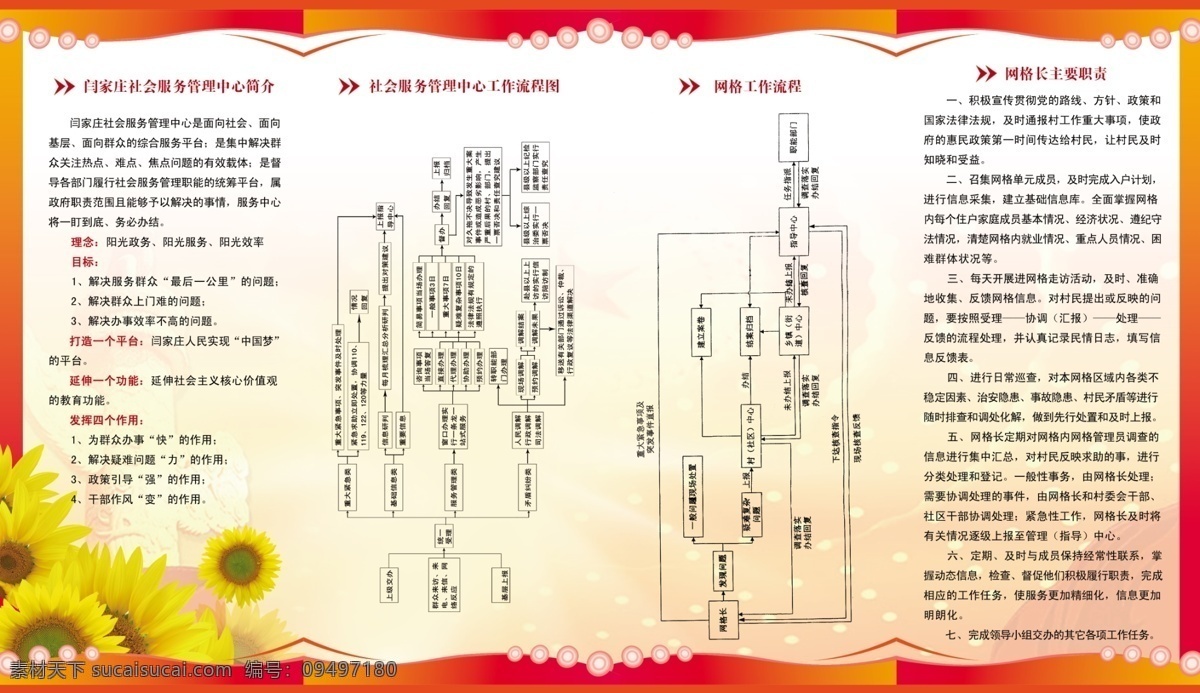 社会服务管理 向日葵 工作流程图 社会服务 网格工作流程 网格长 主要职责 dm宣传单