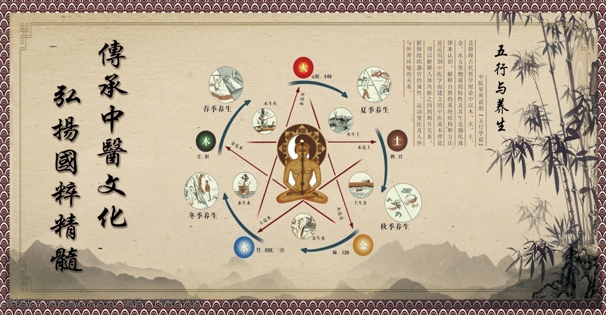 中医五行素材图片下载-素材编号10901900-素材天下图库