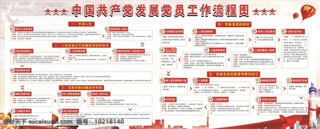 中国共产党 发展党员 流程图 中国 发展