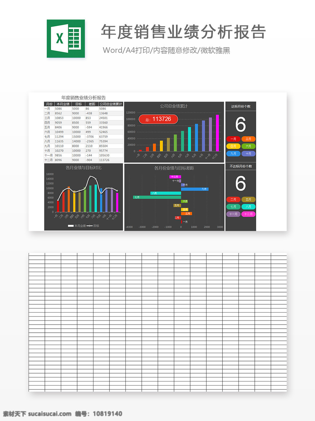 年度 业绩 分析报告 自动 excel 图表 分析 图表模板 折线 柱形图 办公常用 可视化 条形图 组合图 商务 堆积柱图