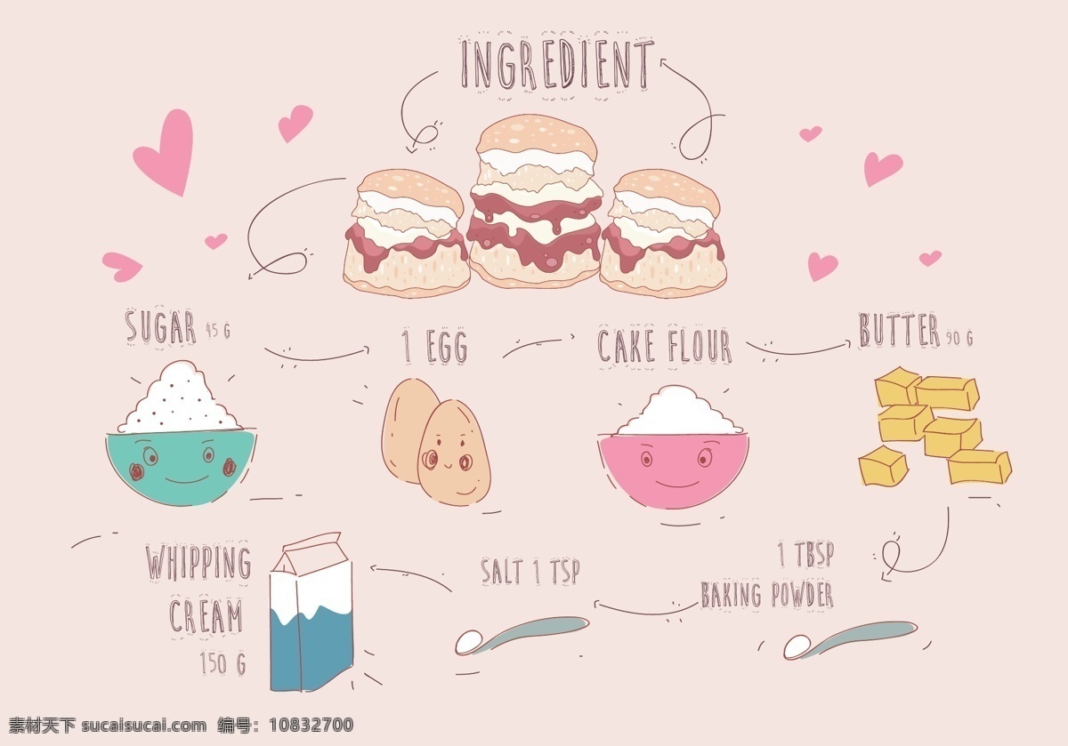 烤饼 成份 向量 插画 可爱 可爱手绘 泡芙 砂糖 手绘 手绘插画 甜品制作 甜品制作过程