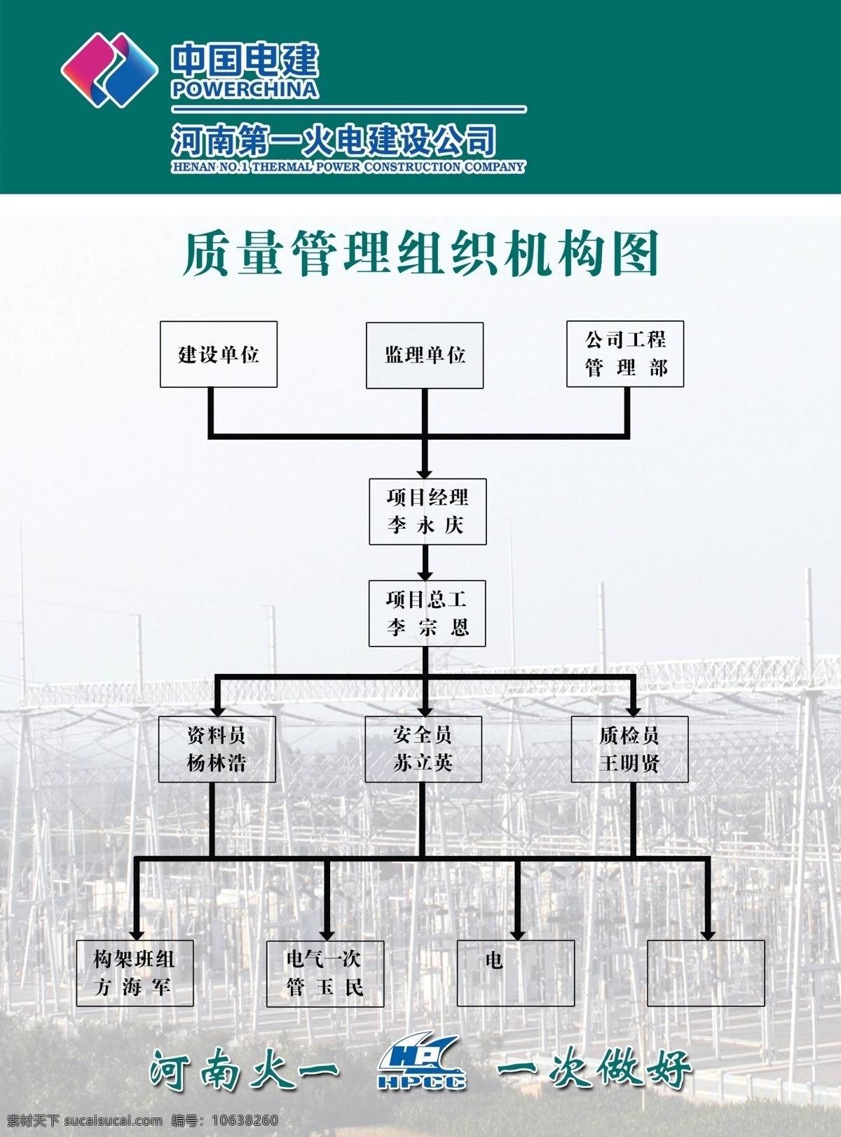 质量管理 组织机构 图 质量 管理 组织 机构 安全