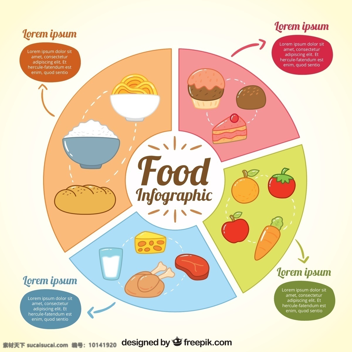 矢量 食物 图表 食物图表 创意图表 蔬菜 水果 分类 数据
