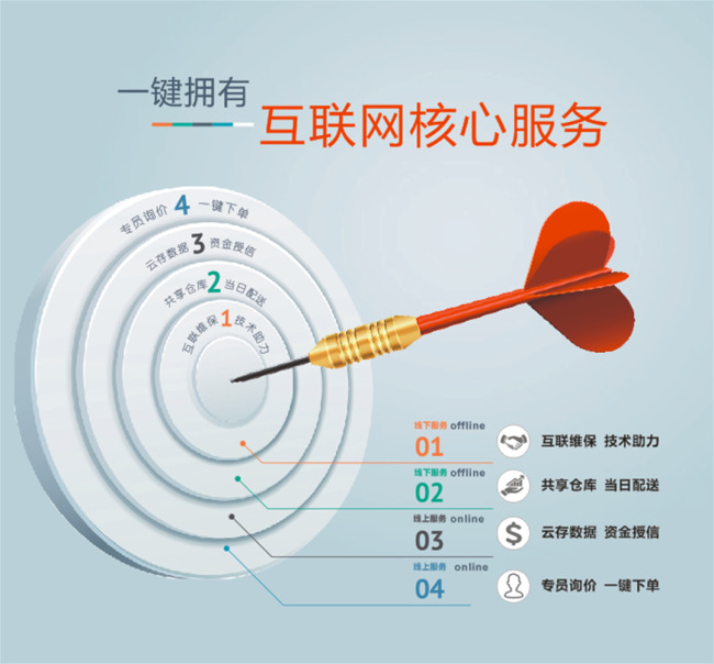 互联网 核心 服务 海报 飞镖 宣传单 文案 宣传页