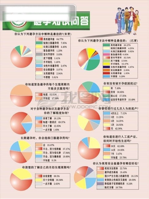 计划生育 服务站 避孕 避孕节育知识 矢量图