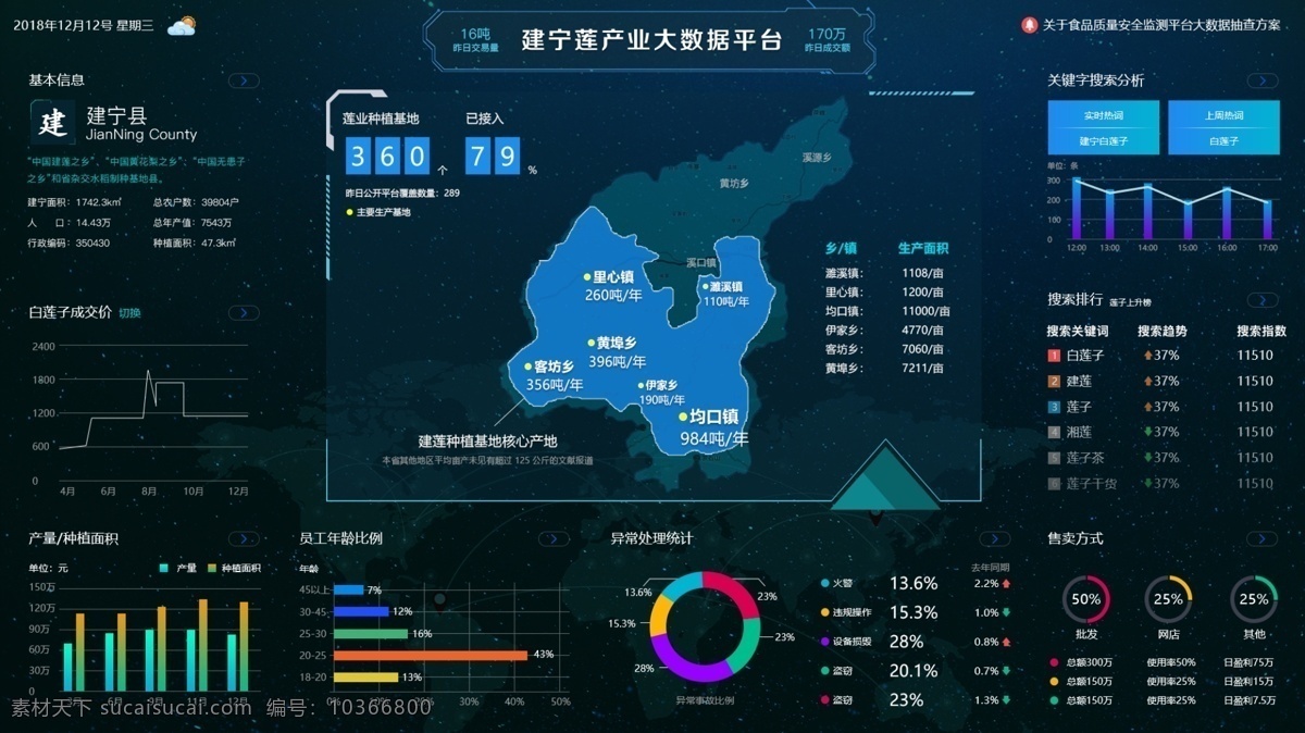 地图 统计 大 数据 深蓝色 科技 界面 大数据 蓝色 饼状图 可视化 柱形图 环形图 数据中心 蓝色界面 网页界面 科技界面 大数据界面 深蓝色大数据 地图大数据 地图数据 产量大数据