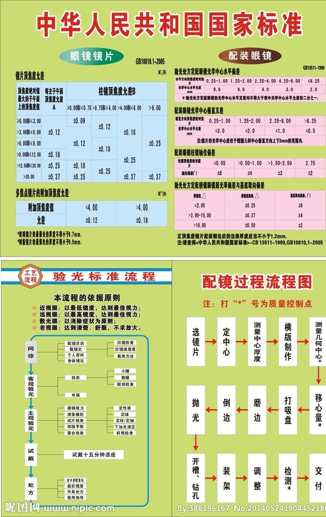 验光流程 中华人民共和国 国家 标 配镜流程 眼镜 流程 展板模板 矢量