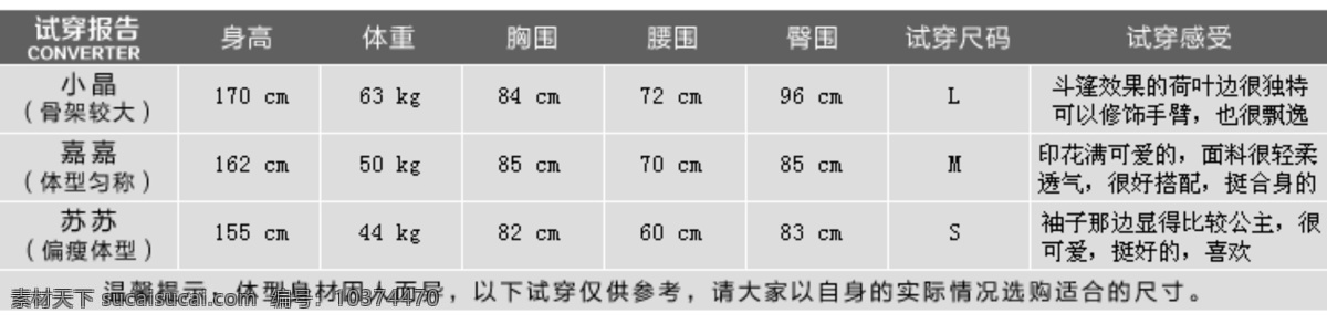 淘宝 女装 服装类 目 宝贝 详情 页 试穿 报告 宝贝详情页 服装 淘宝女装 试穿报告 淘宝素材 店铺