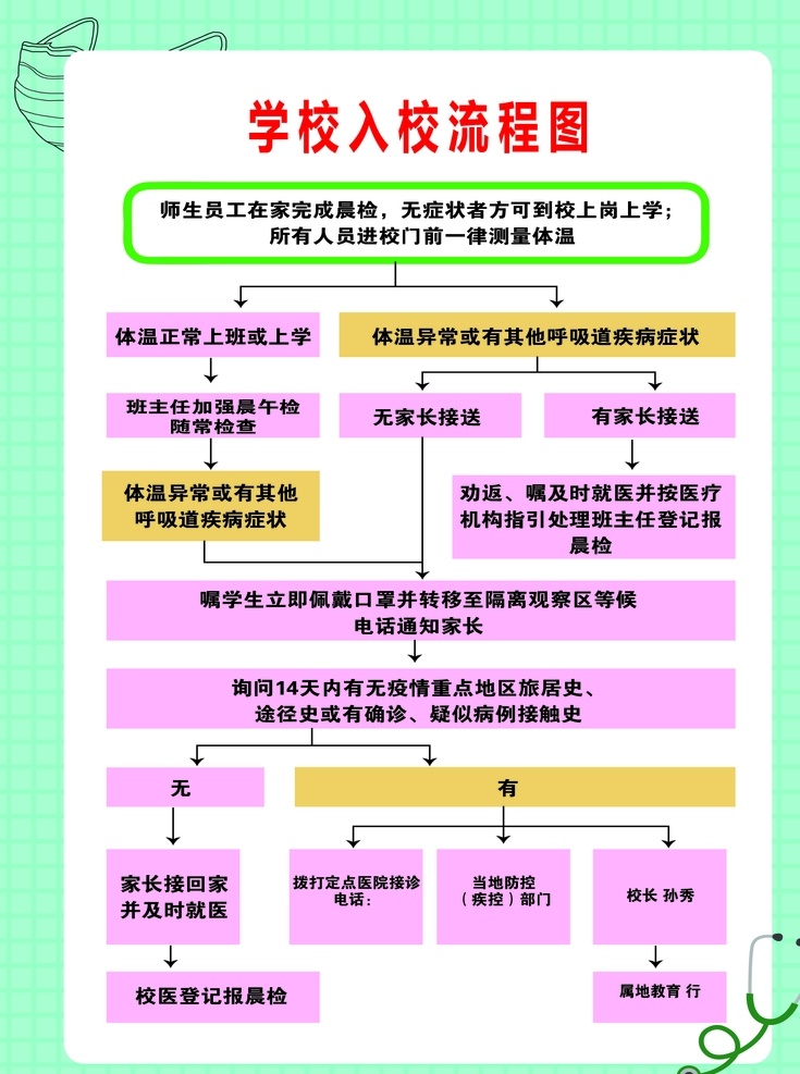 疫情流程图 返校流程 返校展板 复工展板 复工 防疫