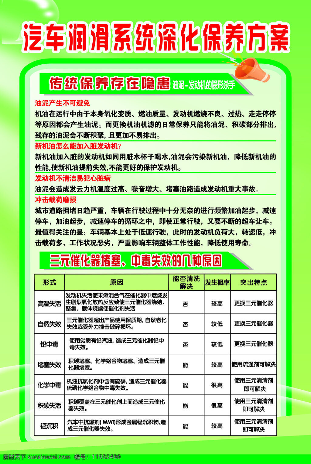 汽车维护 深化保养 汽车 绿色