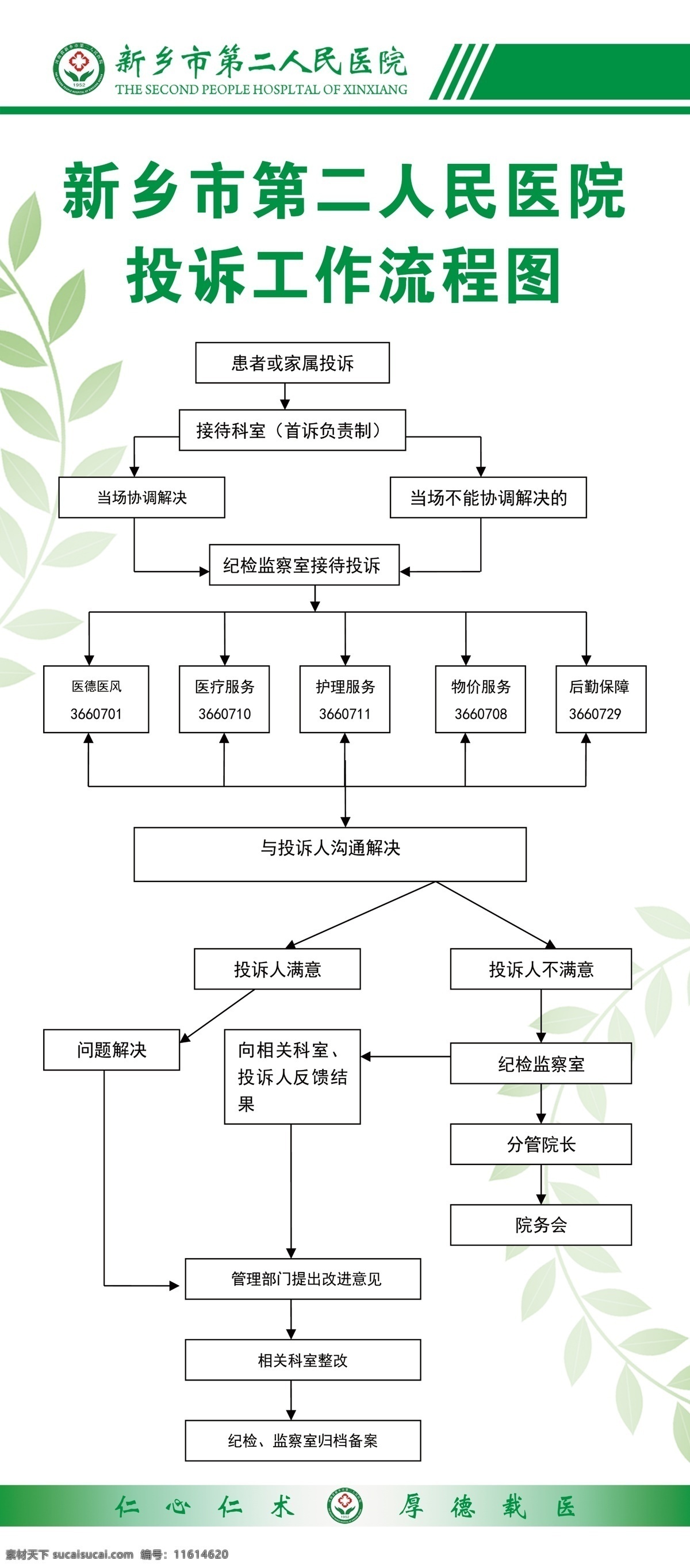 医院投诉 投诉流程 流程图 医院 图版 咱版 投诉流程图 分层