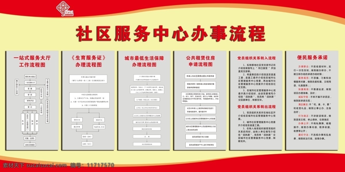 社区办事流程 社区办 社区 服务 办事 流程 分层