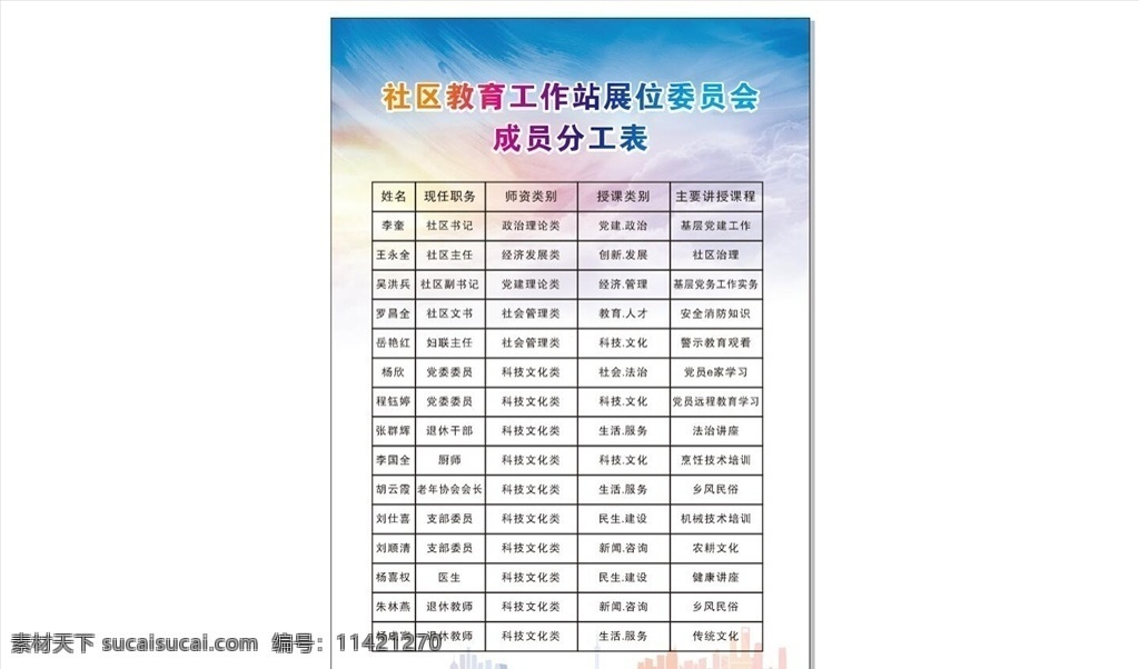 社区教育 工作站 成员 表 成员表 教育成员表 表格 成员明细 成员名单 教育人员