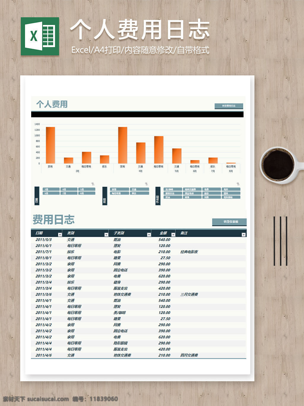 个人 费用 日志 子 类别 统计 记录 明细表 excel 表格 表格模板 表格设计 带公式 个人费用 公司报表 图表