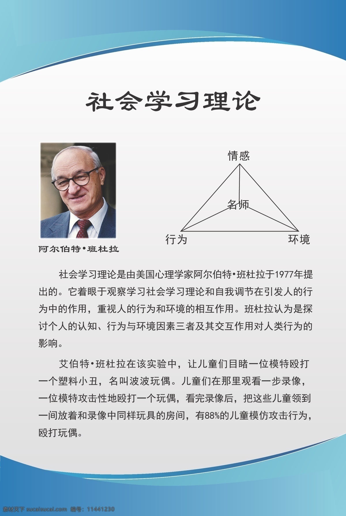 社会 学习 理论 班杜拉 心理学家 自我调节 模仿 展板 学校展板设计