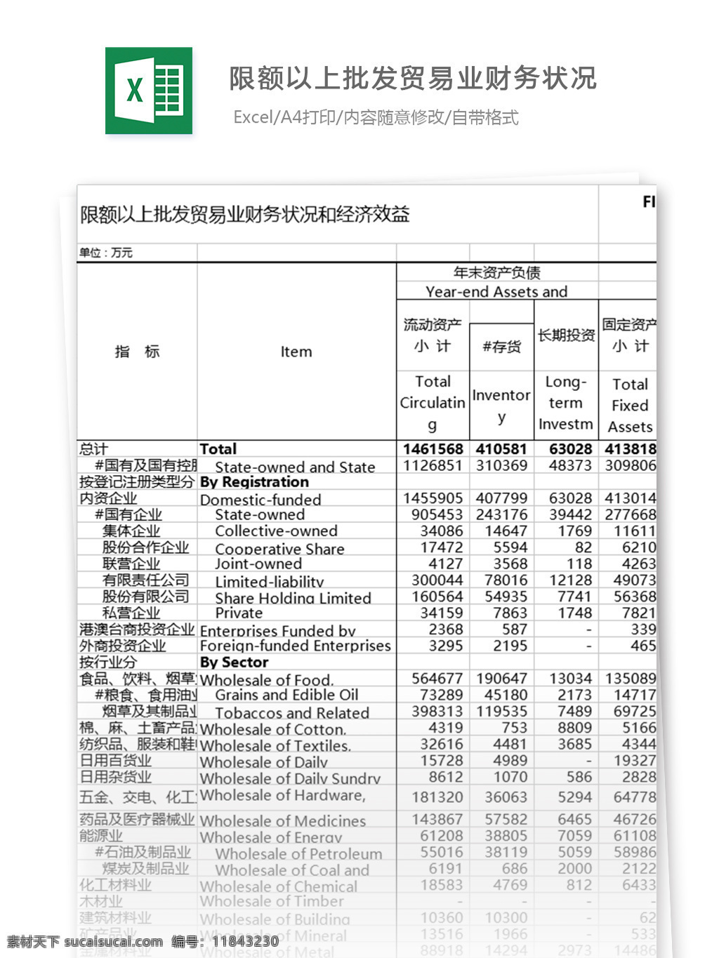 限额 以上 批发 贸易业 财务 状况 经济效益 表格 表格模板 图表 表格设计 财务报表