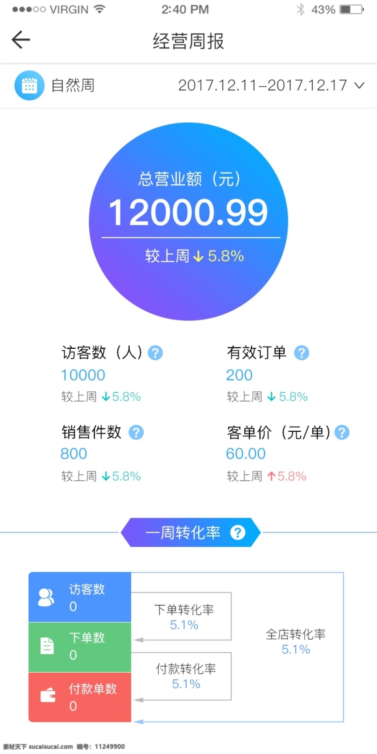 经营 周报 app 界面设计 app界面 界面 数据
