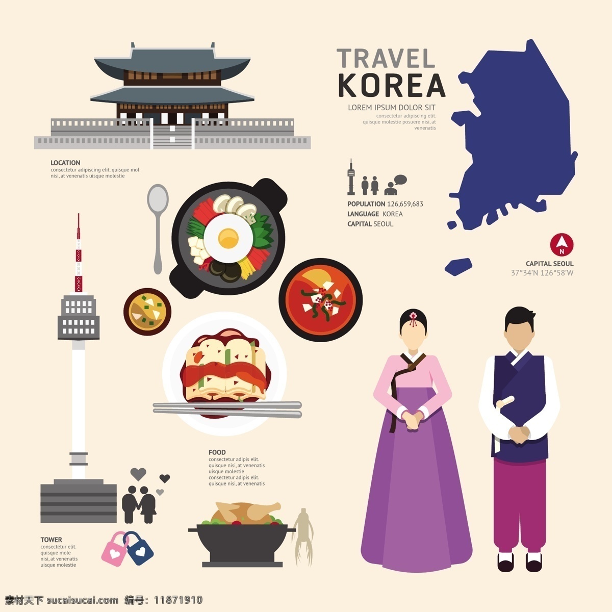 韩国文化元素 矢量素材 扁平化图标 文化特色图标 韩国旅游 旅行 旅游景点 著名景点 旅游图标 朝鲜服装 韩国料理 韩国美食 eps格式 矢量图 卡通设计