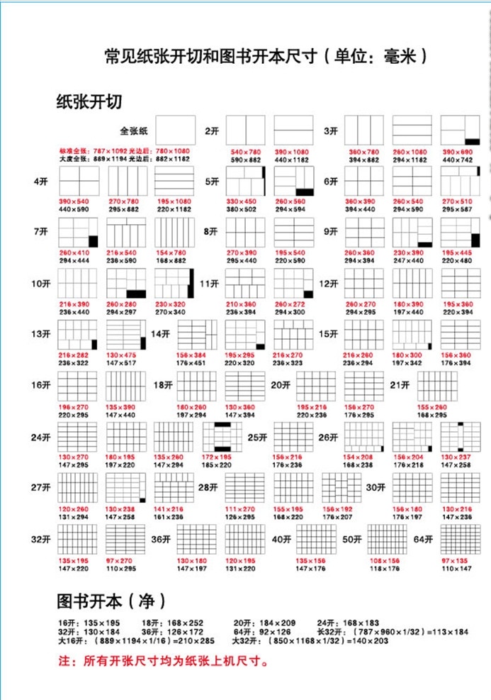 常见 纸 张开 切 图书 开本 尺寸 纸张 开切 开本尺寸 拼版文件 文化艺术 pdf