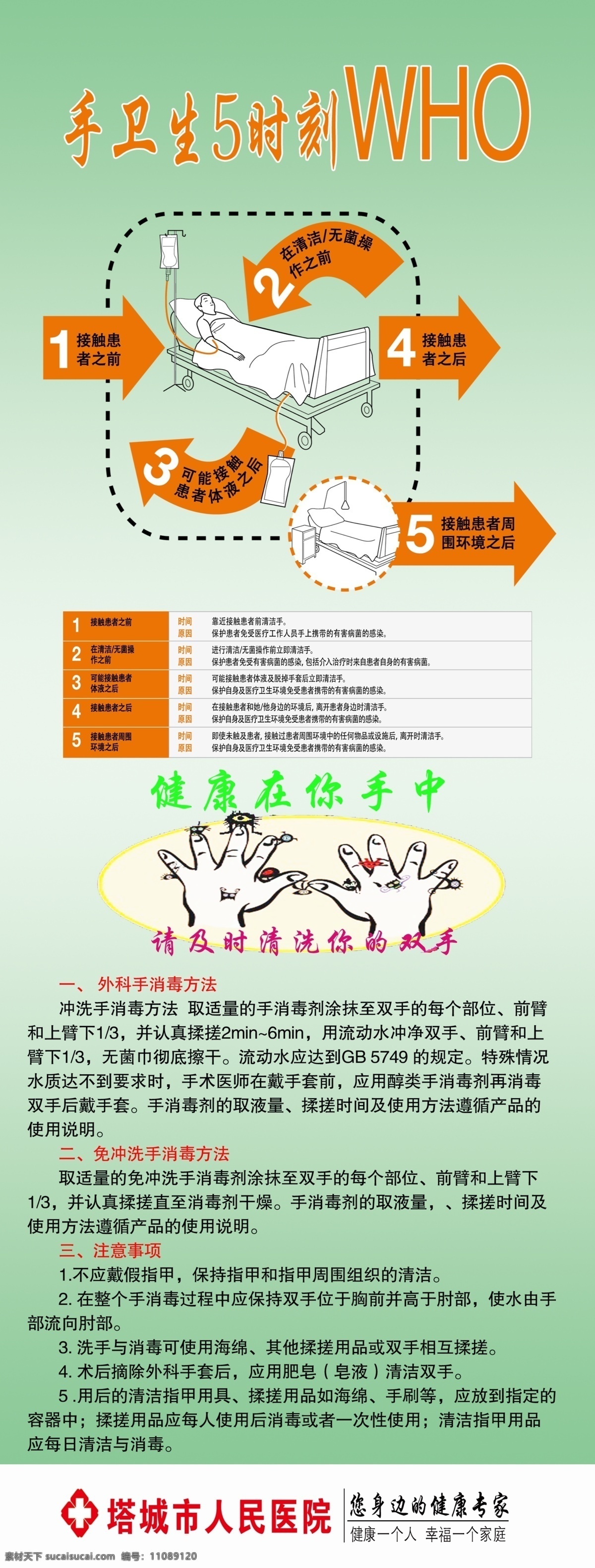 医院展架 手卫生 展架模板 医院展架内容 绿色背景 绿色展架背景 手 分层