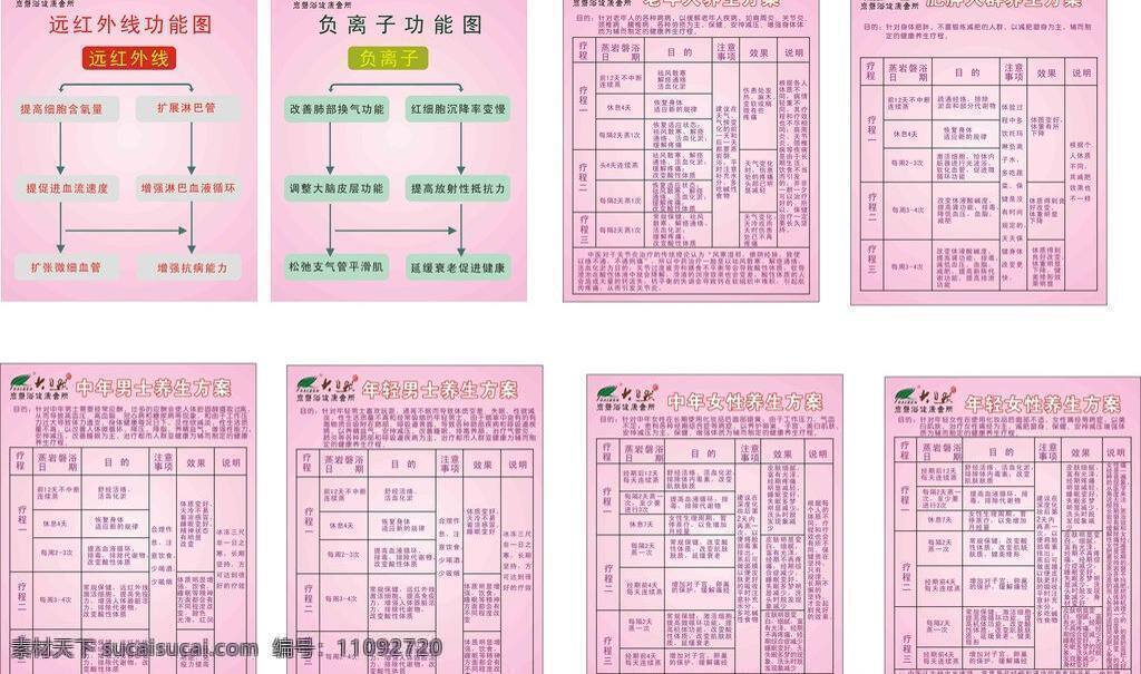 女性养生 展板模板 蒸浴功能图 中年男性 负离子功能图 远红外 线 功能 图 老年人 养生 方案 肥胖 人 矢量 其他展板设计