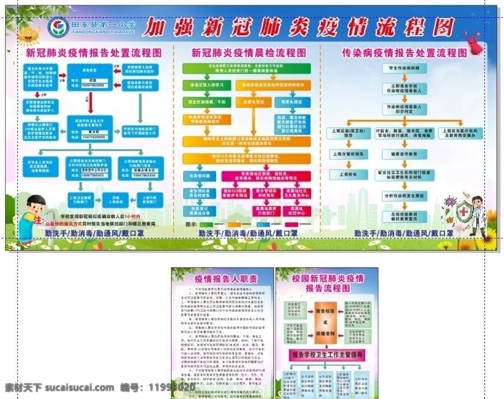 校园疫情报告 处理 制度牌 校园疫情 学校开学 室外广告设计