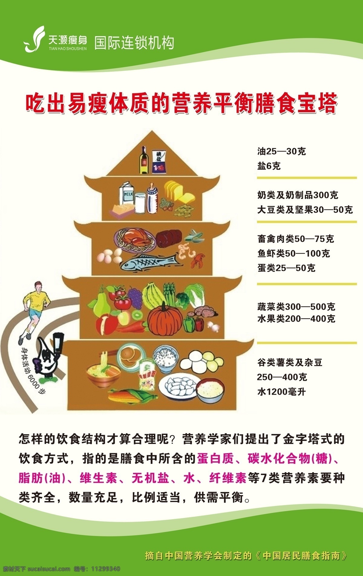 膳食宝塔 天灏瘦身 吃出易瘦体质 营养平衡 中国 居民 膳食 指南 展板模板 广告设计模板 源文件