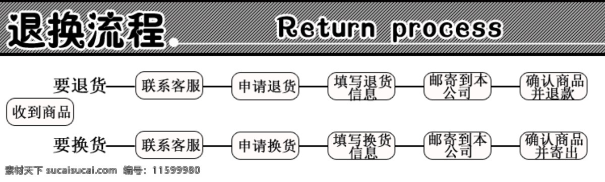 售后 详情 页面 售后详情页面 黑白调页面 售后流程图 原创设计 原创淘宝设计