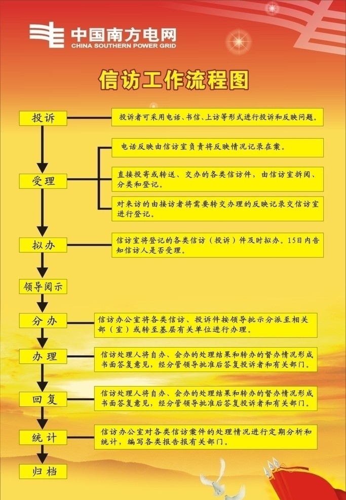 中国 南方 电网 标志 信访法规 海报 红旗 矢量
