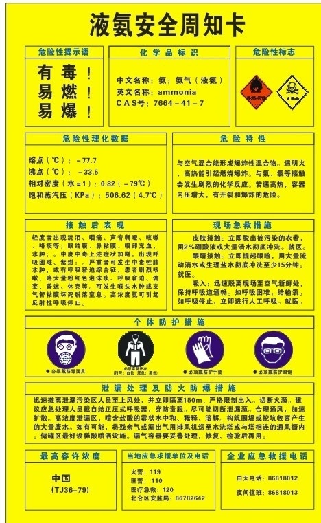 液氨安全周知卡素材图片下载-素材编号12831080-素材天下图库