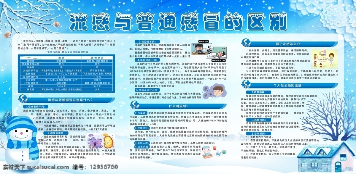 流感 普通 感冒 区别 雪景背景 普通感冒 背景 冬季宣传栏 健康宣传栏 展板 蓝色 冬季