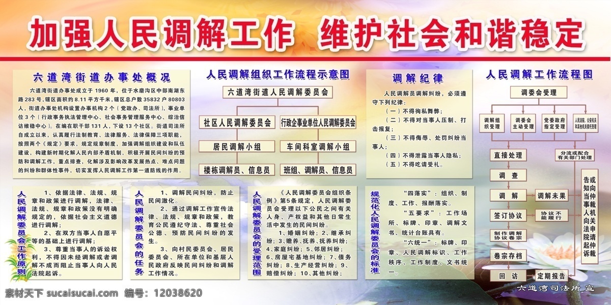 人民调解制度 人民调解 组织工作 流程示意图 调解委员会 工作原则 任务 调解纪律 受理范围 工作流程图 分层