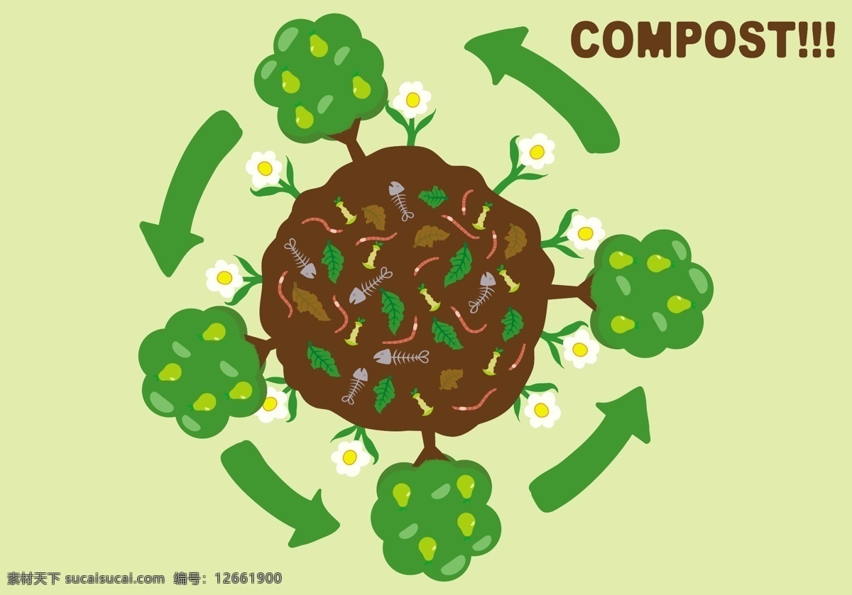 堆肥 海报 背景 向量 适合 肥料 营养 植物 回收 矢量素材 土壤