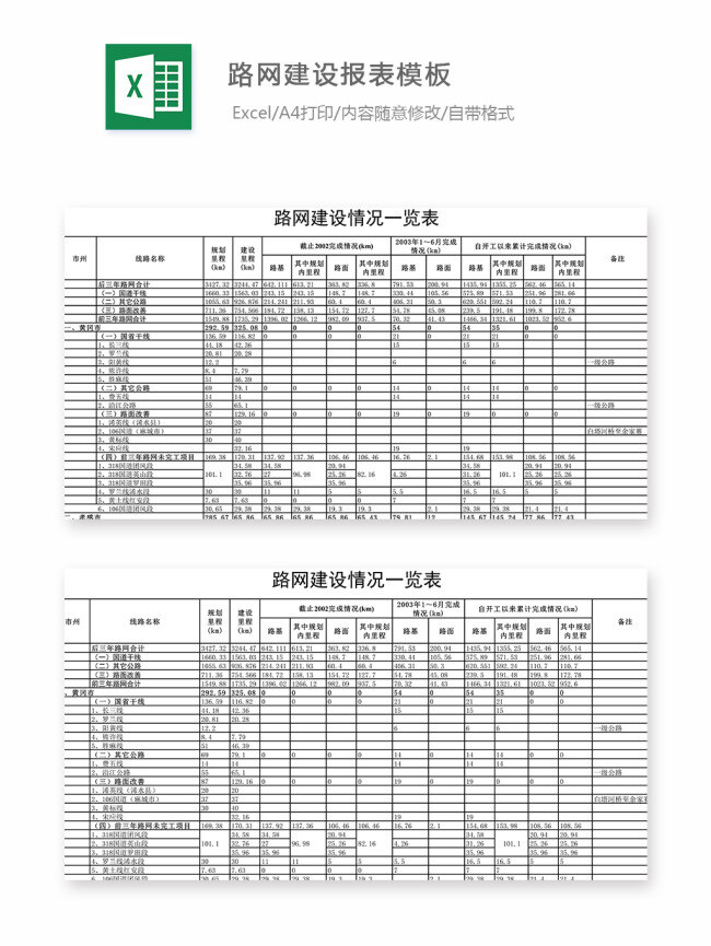 路网 建设 报表 模板 路网建设报表 表格 表格模板 表格设计 图表 财务报表 财务 费用报表 费用表单报表 报表模板