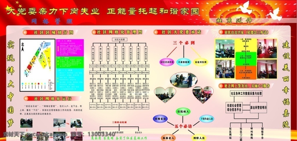 网格管理展板 网格管理工作 网格管理明细 网格运行 社区区域划分 三级联动机制